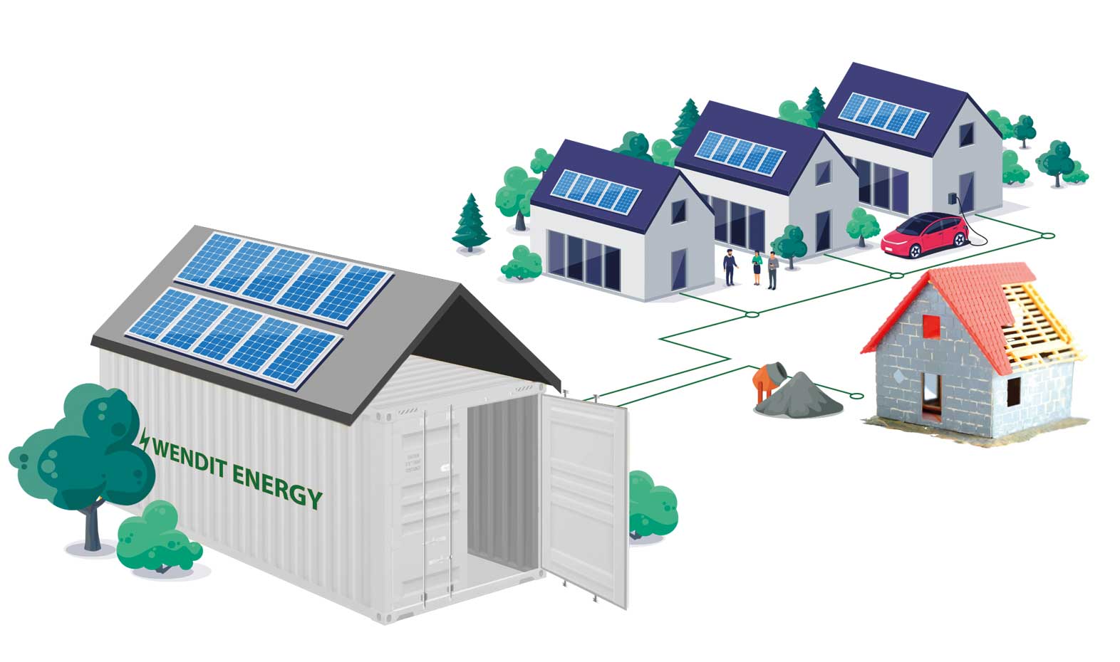 Illustration : Présentation PowerPoint de Wendit sur l'énergie solaire hors réseau pour les sites isolés, les situations d'urgence ou les interventions temporaires.