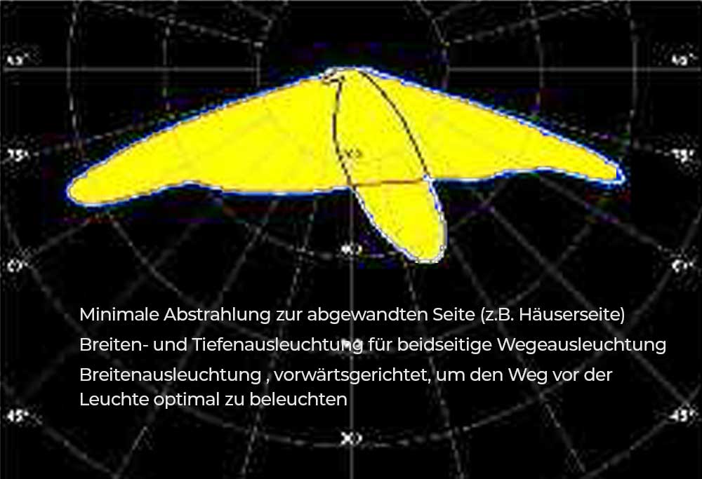 Simulation with DIALux 